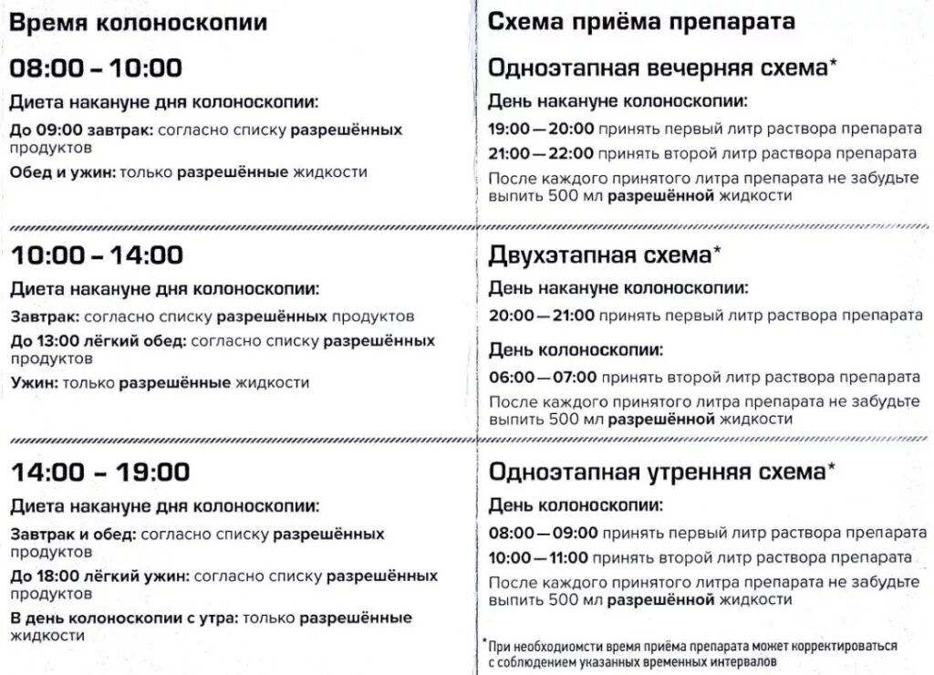 За сколько до наркоза нельзя пить. Схема подготовки к колоноскопии препараты. Подготовка Мовипреп перед колоноскопией. Диета перед колоноскопией кишечника меню с Мовипреп. Мовипреп схема подготовки к колоноскопии.