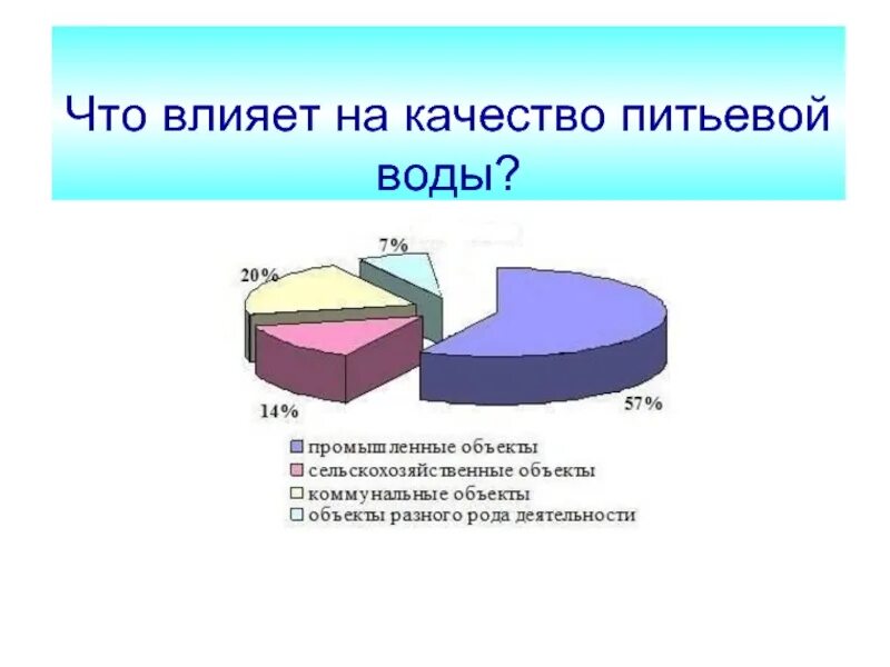 Запасов питьевой воды на корабле. Запасы пресной воды схема. Ресурсы питьевой воды. Запас питьевой воды. Запасы пресной воды в России.