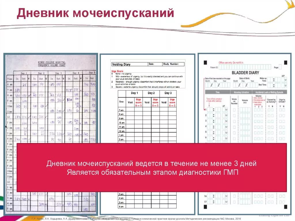 Дневник киосуо. Дневник мочеиспускание образец заполнения. Дневник мочеиспускания. Дневник мочеиспусканий детский. Дневник мочеиспусканий таблица.