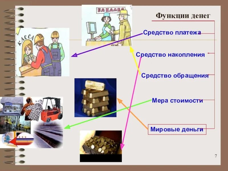 Функция средства обращения и средства платежа. Средство платежа функция денег. Средство обращения денег. Средство обращения средство платежа средство накопления.