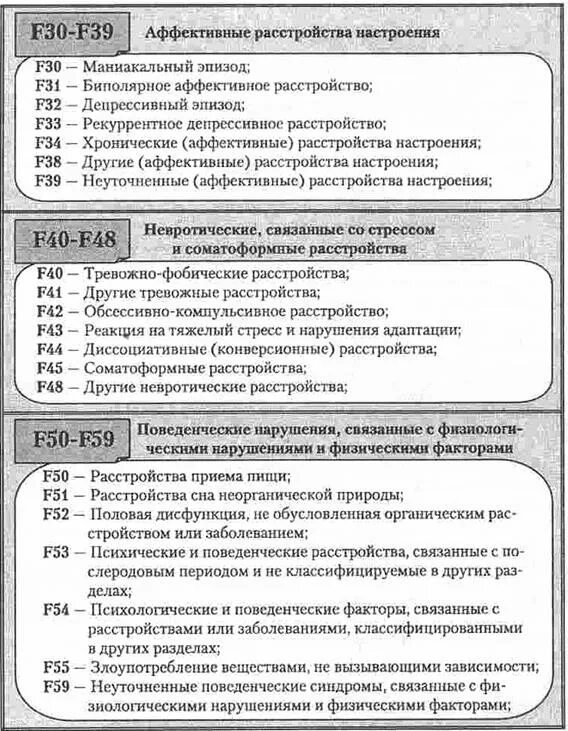 Диагноз 41.1 расшифровка. Мкб-10 Международная классификация болезней коды психиатрия. Классификация психических заболеваний мкб-10. Коды психических расстройств по мкб-10. Классификация аффективных расстройств в мкб-10.