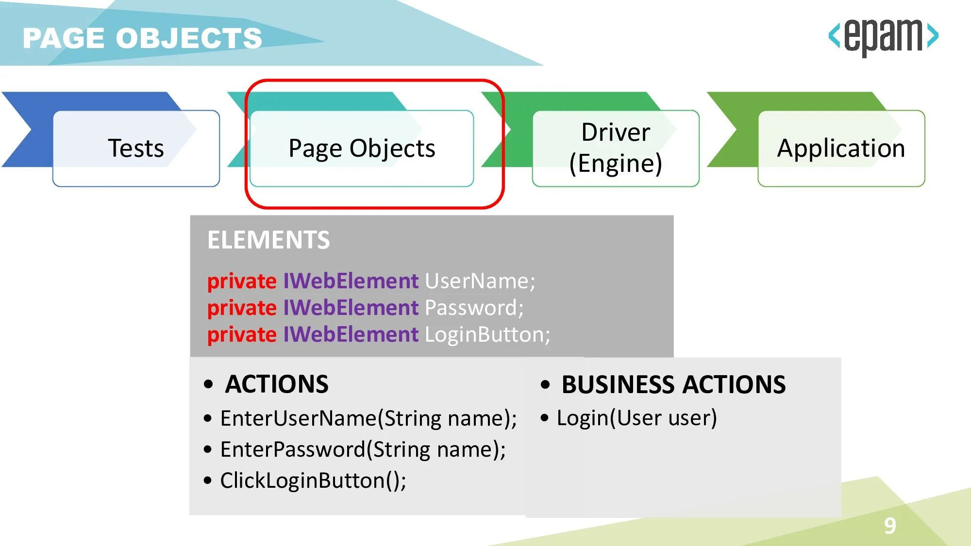 Driver object. Структура driver_object.. pageobject с мультиязычных страниц. page object test. page object.