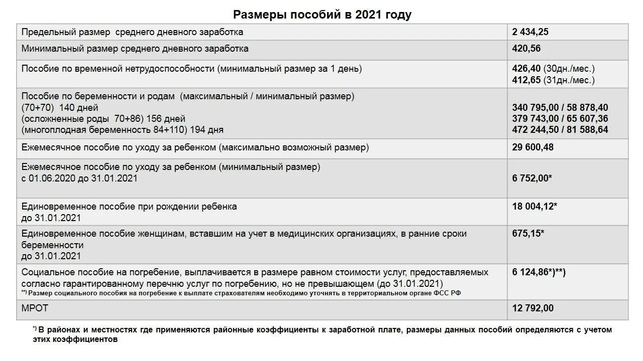 Единовременная выплата изменения. Детские пособия. Размер детских пособий в 2021. Детские пособия сумма выплат. Таблица размеров пособий на 3 ребенка.