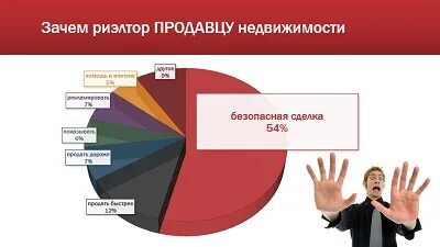 Риски продавцов. Зачем нужен риэлтор картинки. зачем нужен риэлтор. виды продавцов недвижимости. риски продавца.