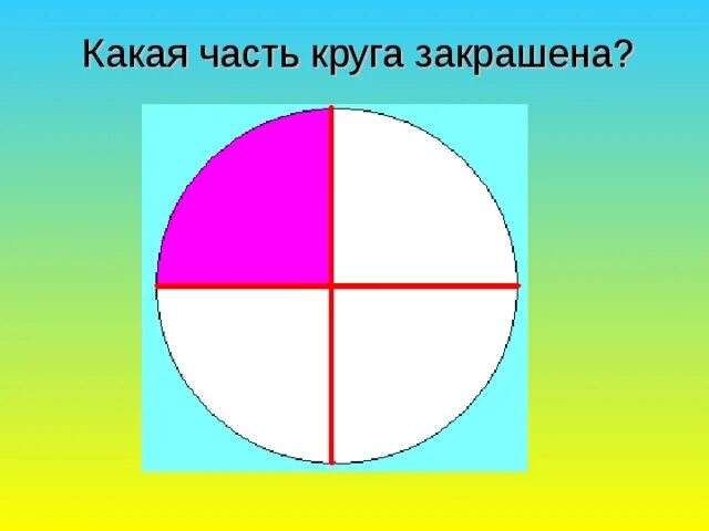 Круг разделенный на четыре части. Части круга для дошкольников. Круг поделенный на 4 части. Четвертвертая часть круга.