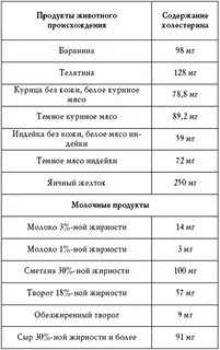 Содержание холестерина в печени