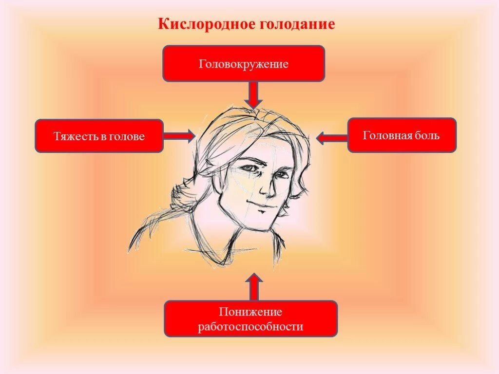 Почему тяжесть в голове. Тяжесть в голове причины. Головная тяжесть в голове. Кружится голова. Постоянное головокружение и тяжесть в голове.