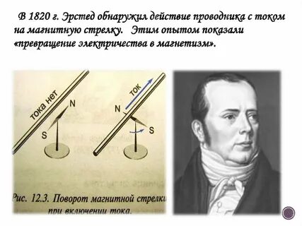 Поворот магнитной стрелки