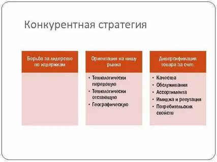 Стратегии конкурентной борьбы