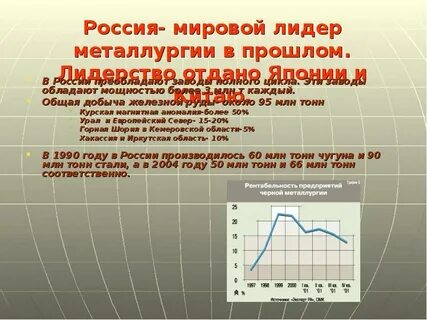 Металлургия страны лидеры
