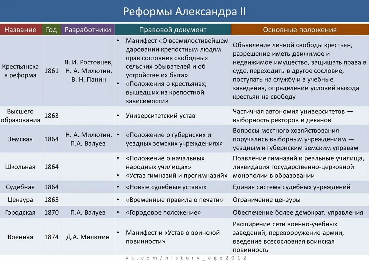 Реформы 19 века кратко