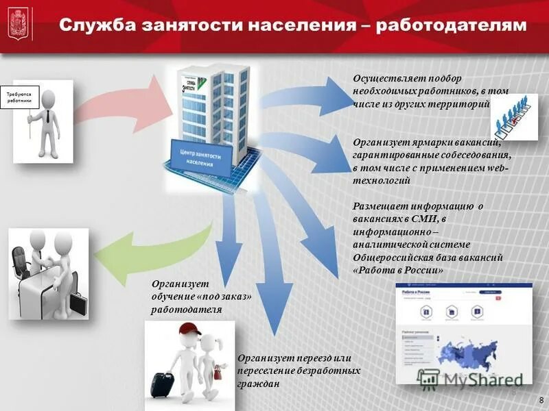 Обновление организации. Порядок размещения информации о деятельности суда в сети интернет. Технологии размещения информации. Как устроен интернет. Технологии размещения информации.