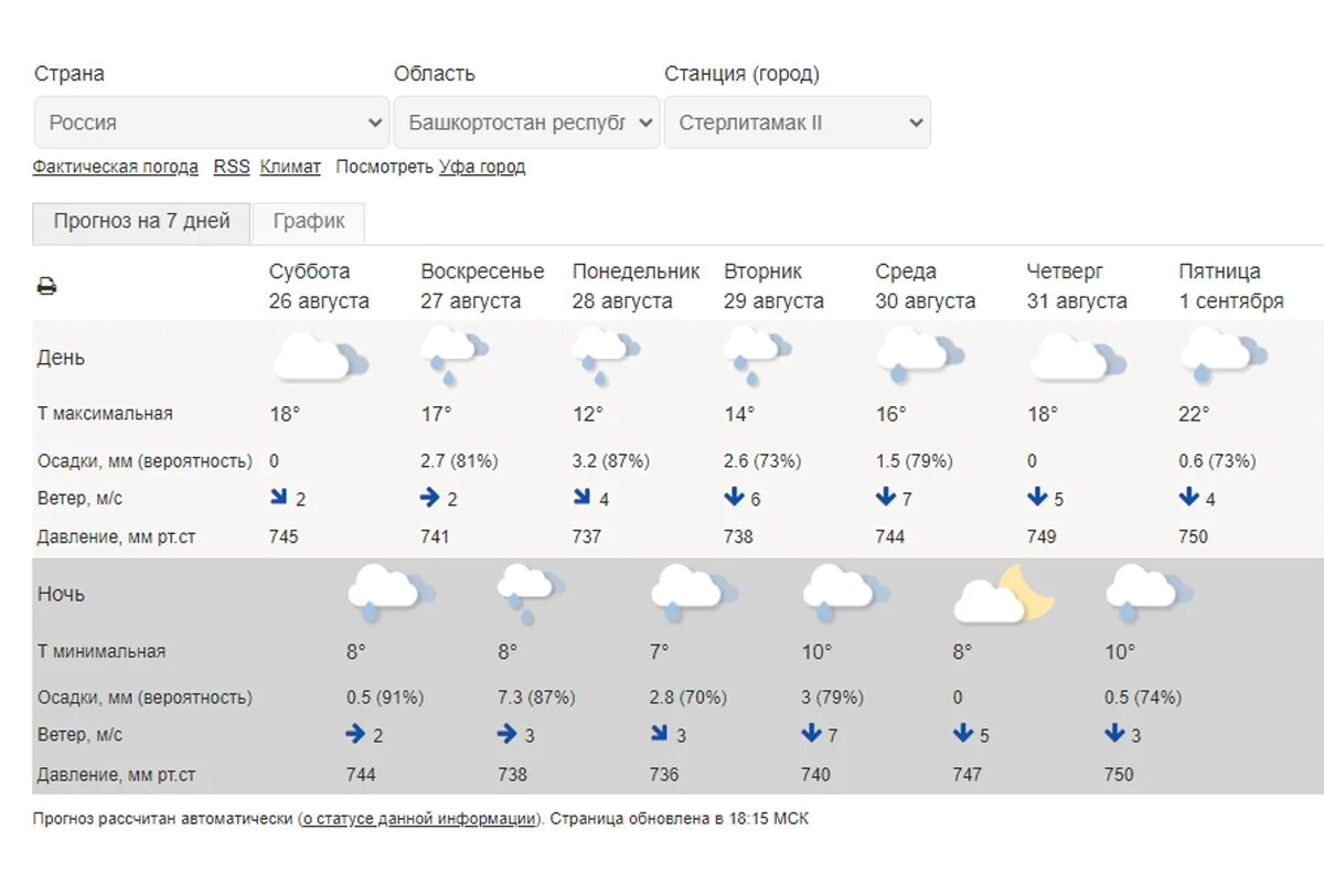 Погода абакан 10 дней гидрометцентр. Погода в Новосибирске. Погода в Омске. Погода в Новосибирске сегодня. Омск климат.