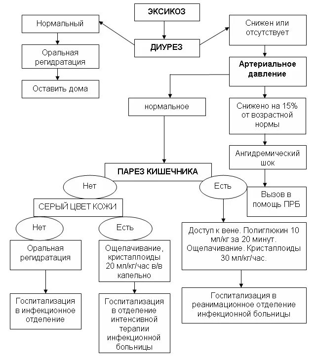 Ларингит неотложная помощь. Алгоритм неотложной помощи при остром стенозирующем ларинготрахеите. неотложная помощь при ларинготрахеите алгоритм. острый стенозирующий ларинготрахеит неотложная помощь алгоритм. неотложная помощь при остром стенозирующем ларинготрахеите у детей.