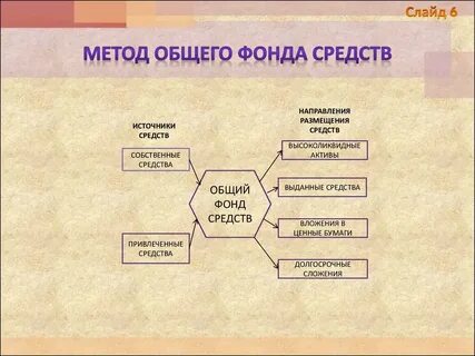 Место метода в