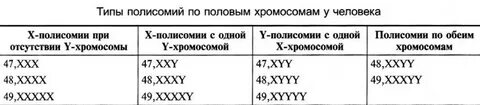 Химический состав половых хромосом