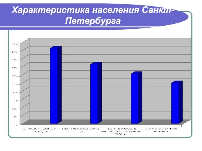 Население Санкт-Петербурга. Характеристика населения Санкт-Петербурга. Численность населения СПБ. Статистика населения Санкт-Петербурга. Средняя численность населения санкт петербурга