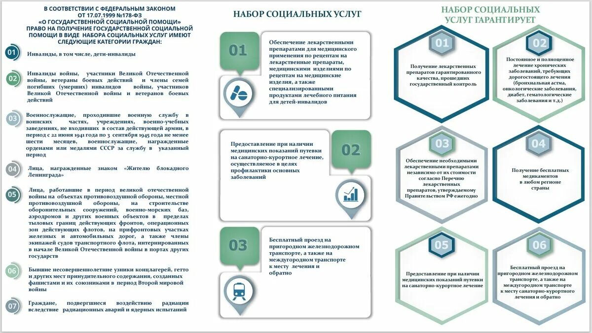 Социальная поддержка граждан примеры Форма адресной помощи