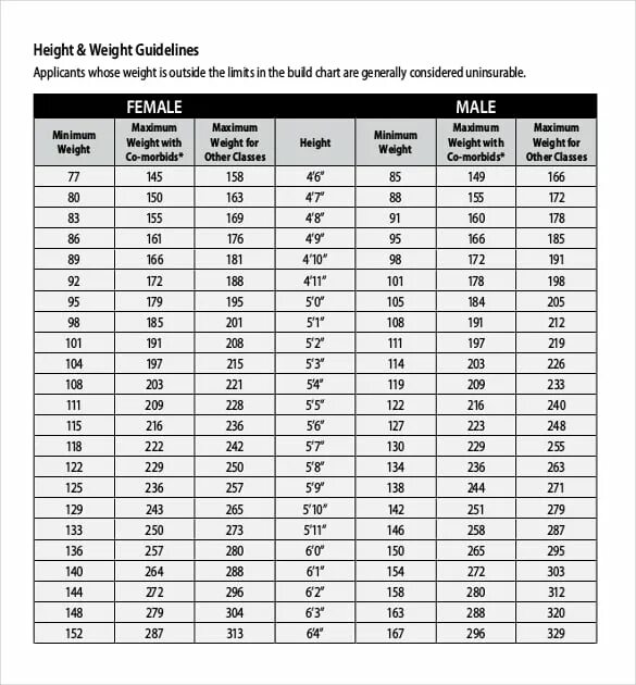 Параметр height. Height and Weight Chart. Female Weight height Chart. Height and Weight calculator. Male height Weight Chart.