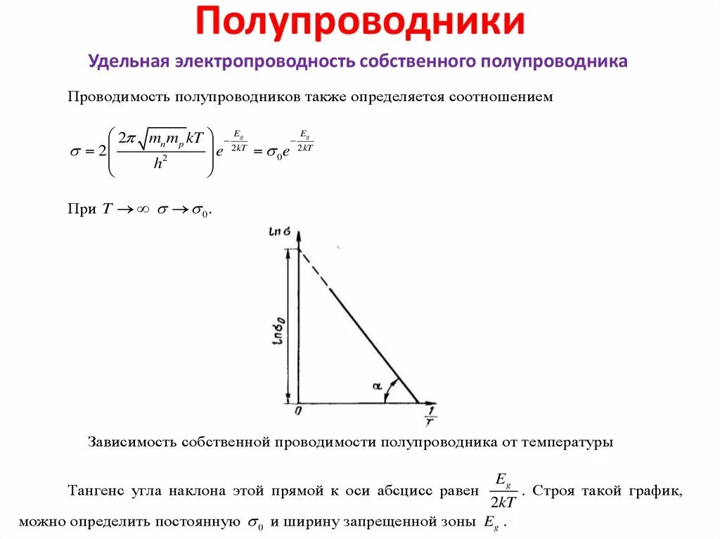 График зависимости проводимости от температуры полупроводников. Зависимость Удельной проводимости полупроводника от температуры. Температурная зависимость проводимости собственных полупроводников. Зависимость проводимости полупроводников от температуры формула.