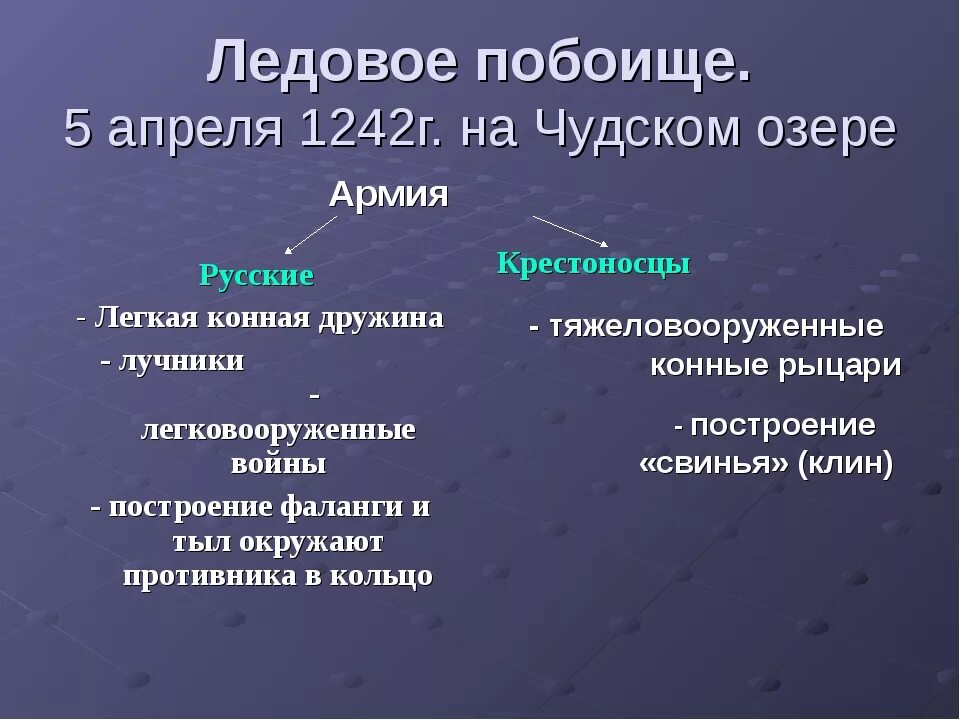 Итоги ледового побоища кратко. Ледовое побоище кратко 6 класс. Ледовое побоище краткое описание. Ледовое побоище презентация. Ледовое побоище кратко 4 класс.