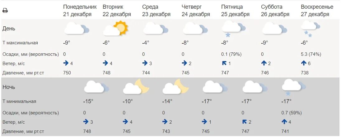 Будут ли в мае морозы ночью