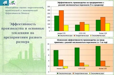 Эффективность энергетических системы