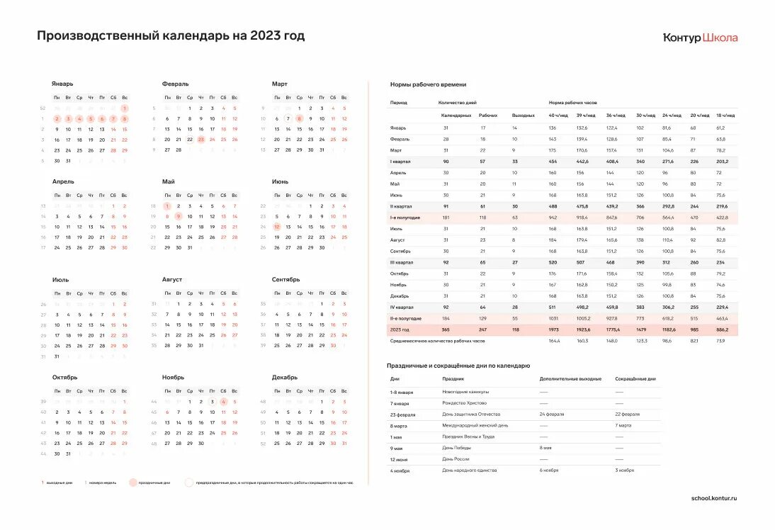 Апрель норма часов 2024 производственный. Норма времени при 39 часовой рабочей неделе 2023. Норма времени на 2023 год при 40-часовой. Норма рабочих часов в 2023 году. Производственный календарь на 2023 с нормами рабочего времени.