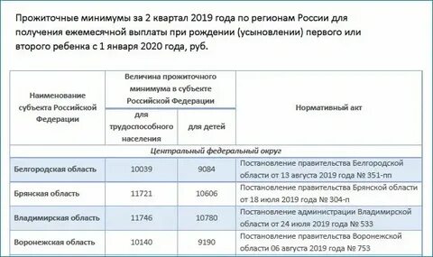 До каких лет платят путинские выплаты