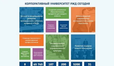 Развитие корпоративных университетов