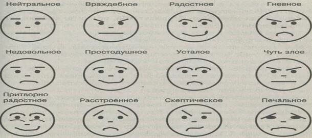 Невербальные средства общения смайлики. Словарик невербальных средств общения. Условные знаки невербального общения. Невербальные средства общения язык цветов. Часто в общении люди используют условные