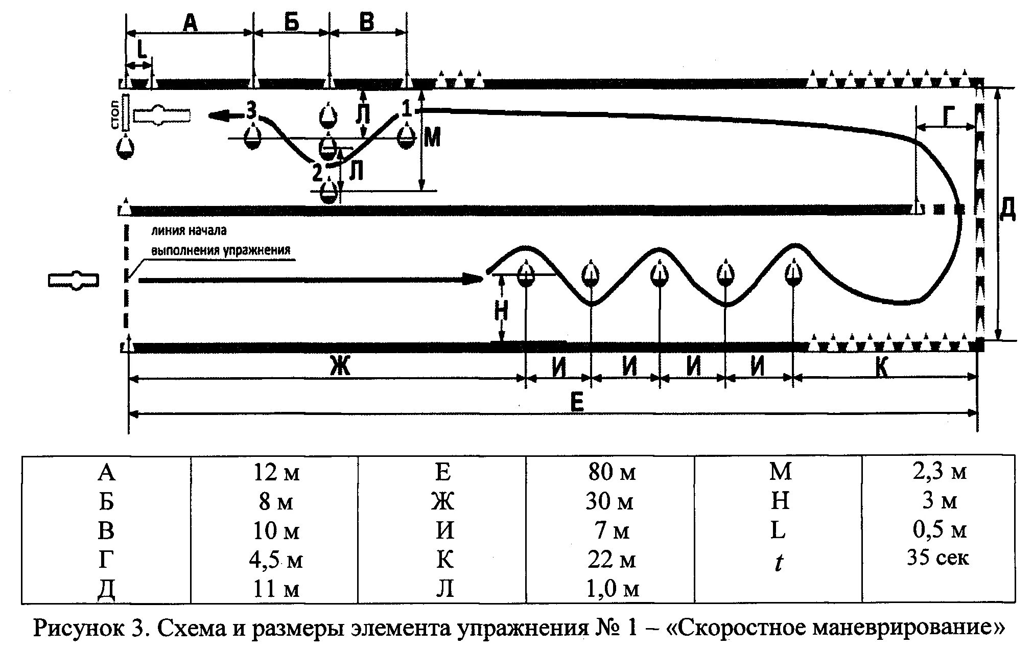 Скоростное маневрирование экзамен категория а. Скоростное маневрирование категория а схема. Схема упражнения скоростное маневрирование. Упражнение скоростное маневрирование на мотоцикле.