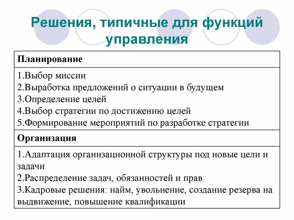 Типичные решения. Решения, типичные для функций управления. функции планирования. таблица решения типичные для функций управления. решение, не типичное для функции планирования.