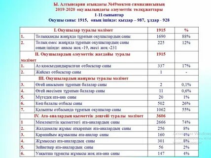 Special edu kz инклюзив ктп
