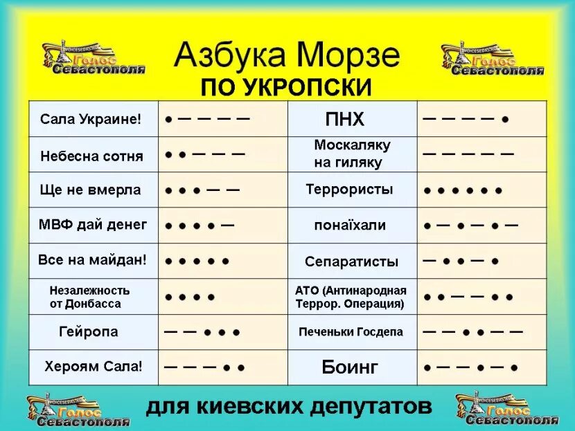 Азбука морзе перевести на русский. Фразы на азбуке Морзе. Азбука Морзе основные сигналы. Словосочетания на азбуке Морзе. Морзянка таблица.