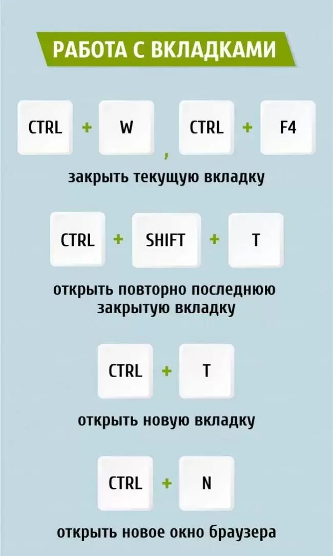 Клавиша закрыть на клавиатуре. Сочетание клавиш для переключение вкладок. кнопка на клавиатуре предыдущая вкладка. переключение вкладок в браузере с клавиатуры. закрыть вкладки на компьютере с помощью клавиатуры.
