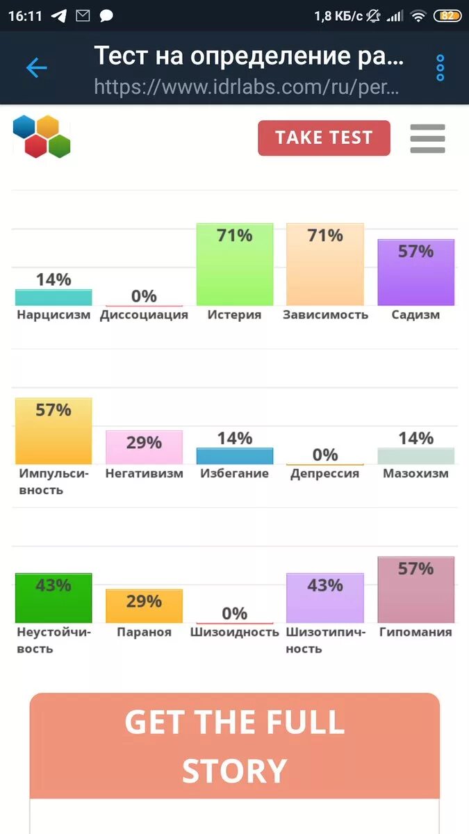 Idrlabs com на русском тест. IDRLABS. Тесты IDRLABS.com. IDRLABS на русском. Idrabls тесты.