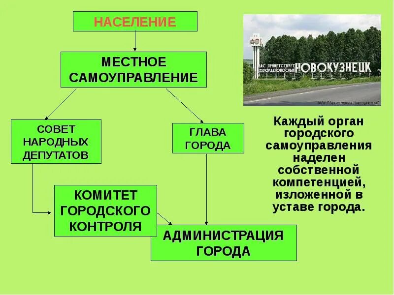 Местное самоуправление. Местное самоуправление презентация. Местное самоуправление в городе. Органы местного самоуправления презентация. Кто относится к органам самоуправления