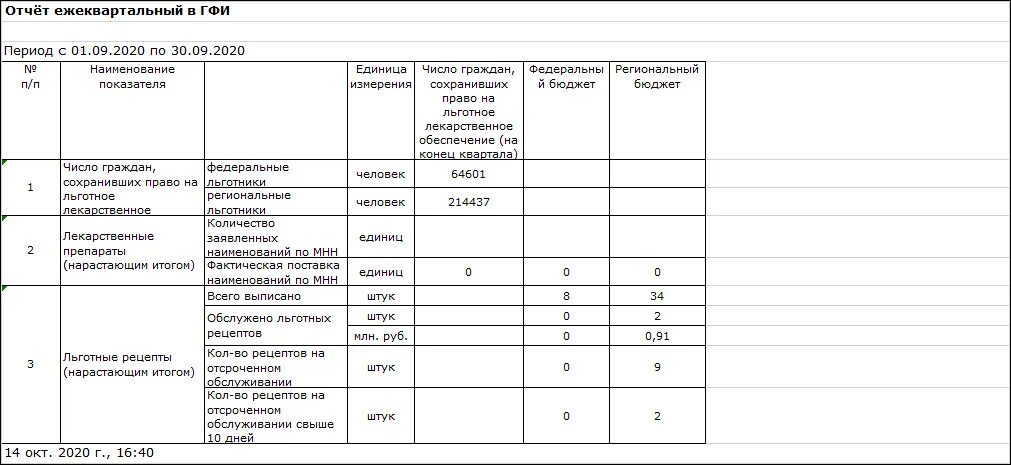 Отчет чисел. Ежеквартальный отчет. квартальный отчет. ежеквартальный отчет о результатах. перечень отчетных форм ежеквартально.