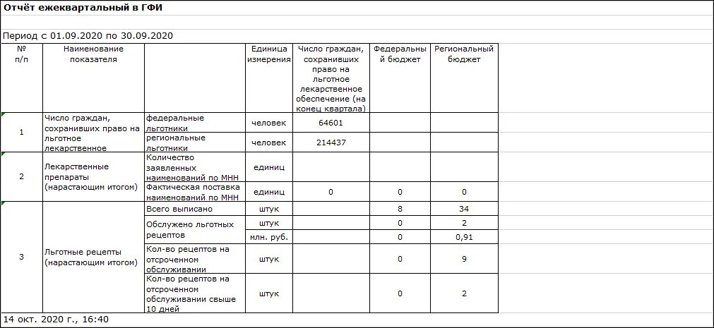 Отчеты квартальные какие сдавать. Ежеквартальный отчет. Jnxtn j rjkbxtcndt. Квартальный отчет. Ежеквартальный отчет о результатах.