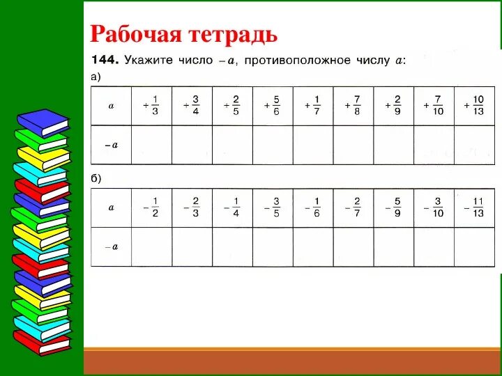 Дробные не отрицательные числа. Отрицательные дроби. линейка отрицательных дробных чисел. как избавиться от отрицательности в дроби. отрицательный дробный ряд.