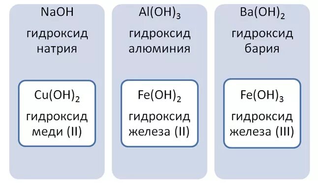 Гидроксид бария это основание. Гидроксид бария классификация. Гидроксид бария характеристика классификация оснований. Гидроксид бария классификация оснований. Варианты классификации оснований гидроксид бария.