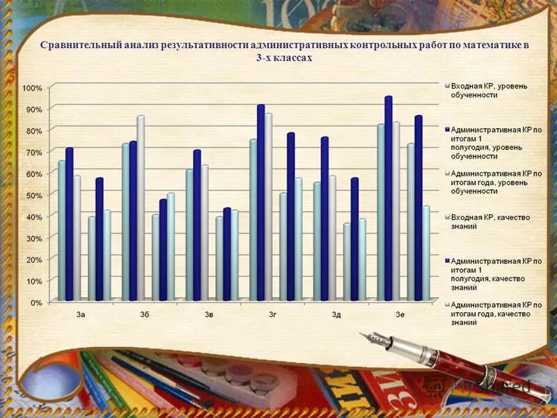 Анализы итоговой контрольной работы. Анализ результатов контрольных работ. Анализ административных контрольных работ. Анализ года. Анализ по административной контрольной.