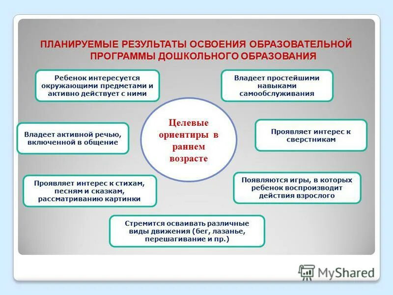 Планируемые результаты освоения ооп ноо. Планируемые результаты освоения ооп. Результаты освоения образовательной программы. Фгос до планируемые результаты. Результаты освоения основных образовательных программ.