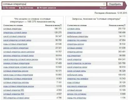 Какой телефонный код у города