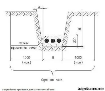 Устройство постели
