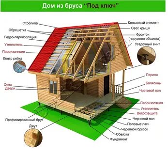 Элементы деревянного каркаса