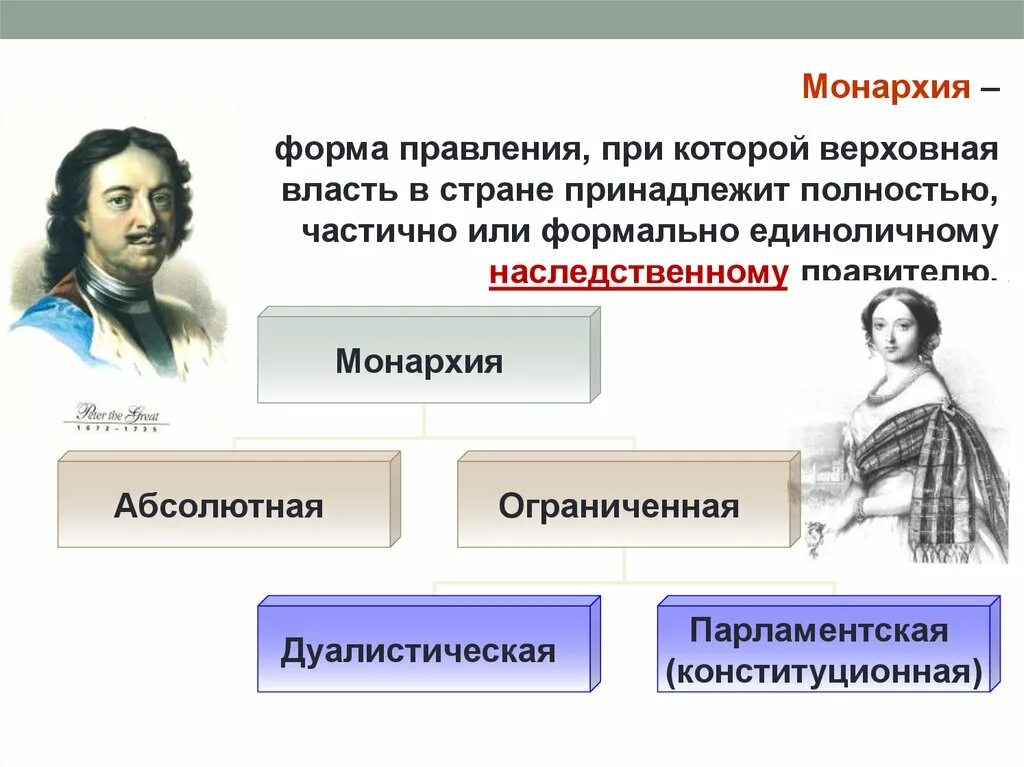 Наследственный принцип передачи верховной власти. Форма правления при которой Верховная власть. Монархия это форма правления при которой. Форма монархического правления при Верховная власть. Форма правления при которой власть принадлежит монархии.