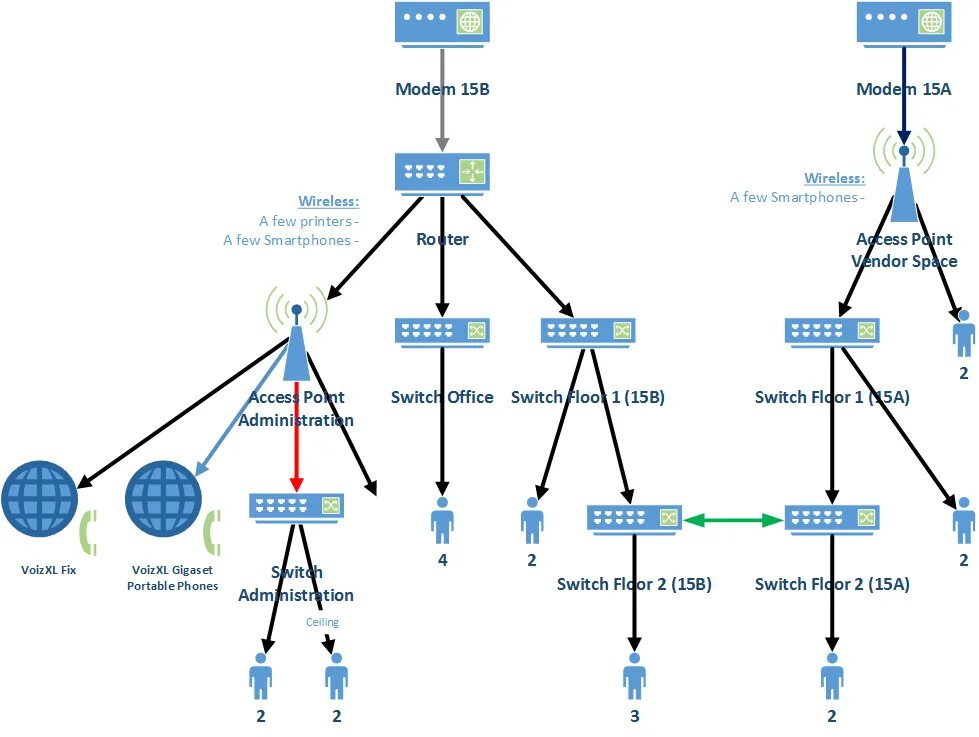 Схема сети с nat. Секахенд ул чкалова 149 секохенд. Что такое nat в сети. Dhcp что это в роутере. Computer networks.