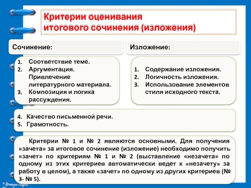 Критерии оценки по итоговому сочинению. Критерии оценивания по итоговому сочинению. Критерии сочинения итогового сочинения. Критерии итогового сочинения. Текст для сочинения 11 класс